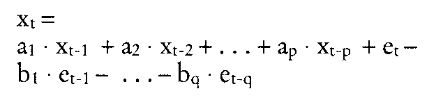 Adaptives Filtern