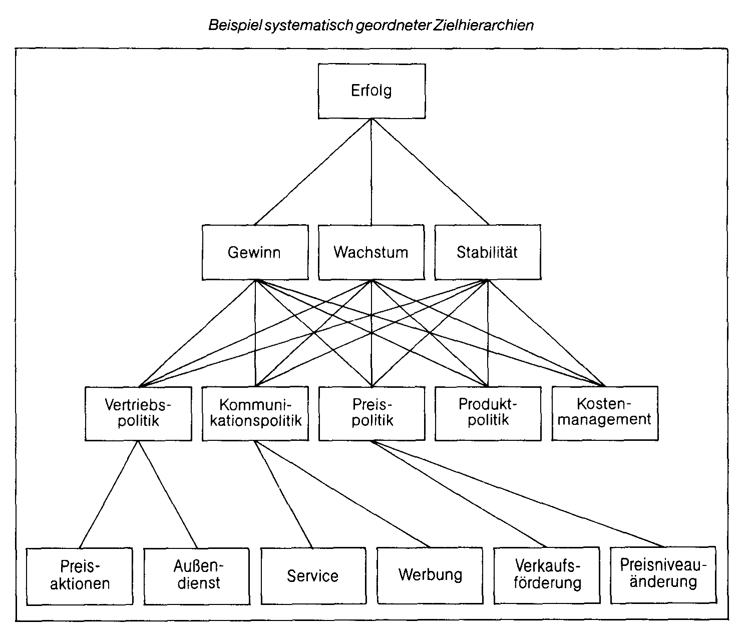 AHP (Analytic Hierarchy Process)