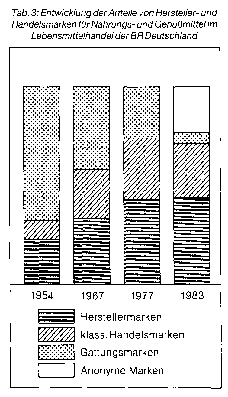 Ausgabenstruktur