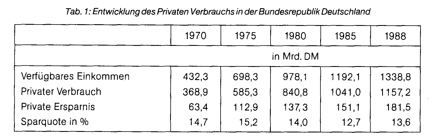 Ausgabenstruktur