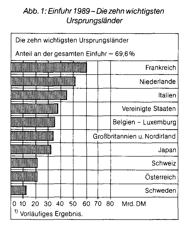 Außengroßhandel