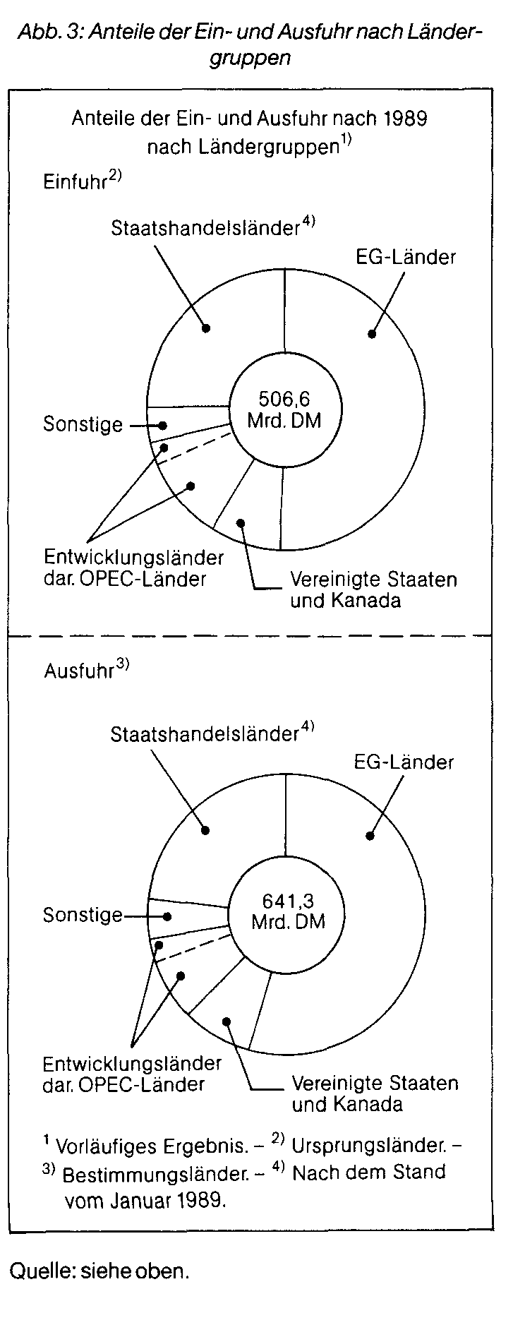 Außengroßhandel