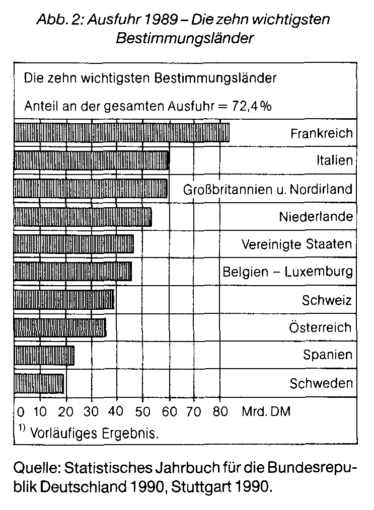 Außengroßhandel