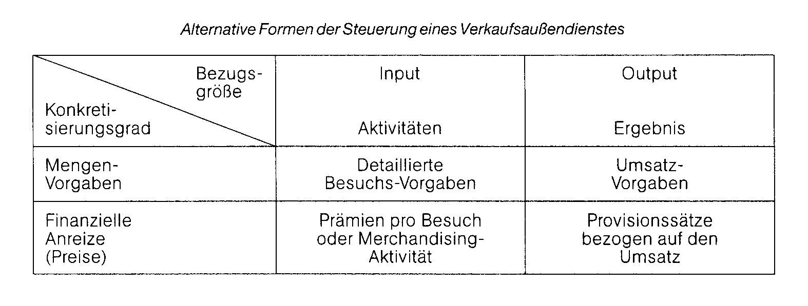 Außengroßhandel