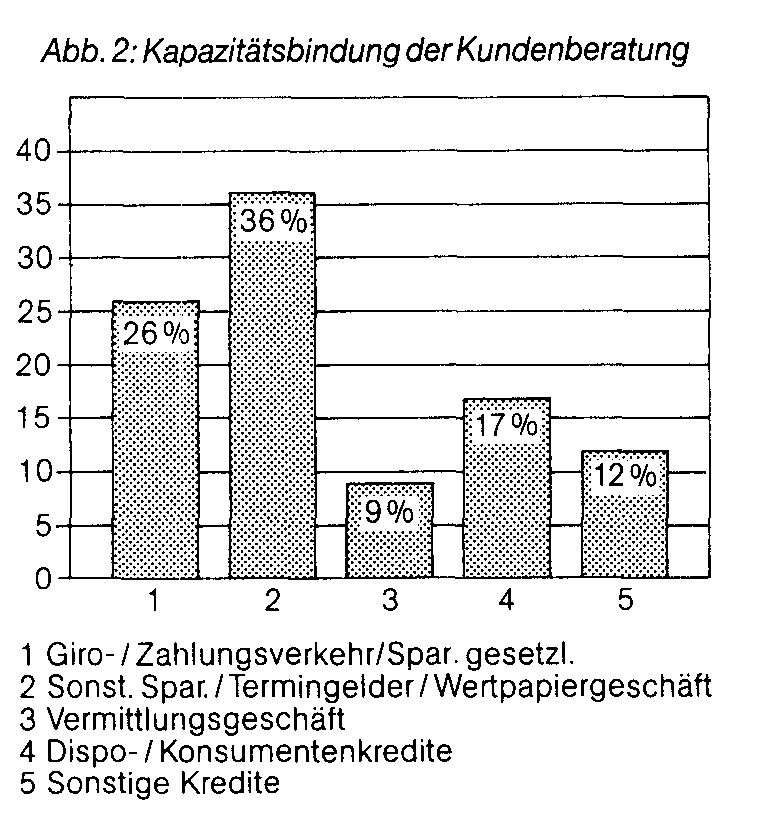 Bankzweigstellen