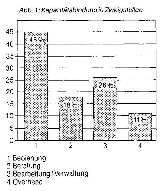 Bankzweigstellen