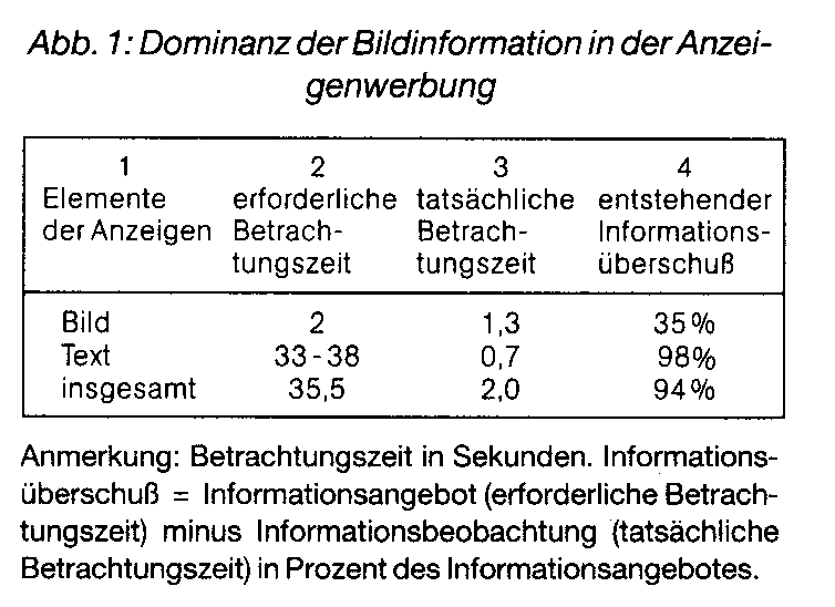 Bedeutung der Bildkommunikation