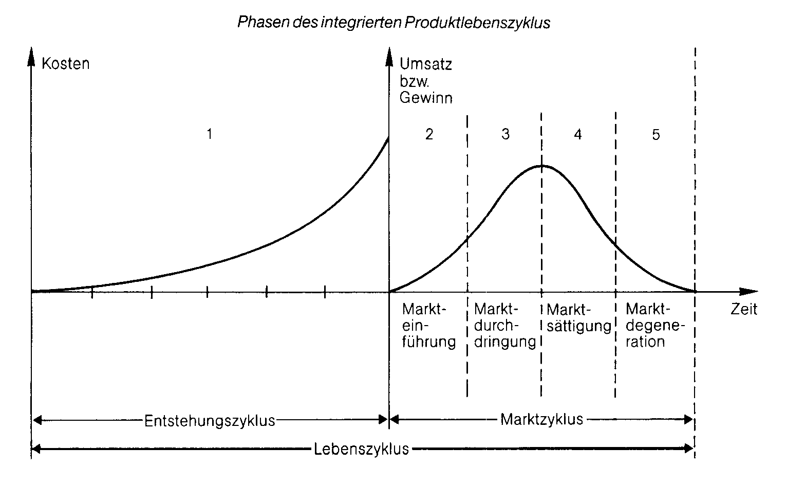 Beschaffungsstrategie