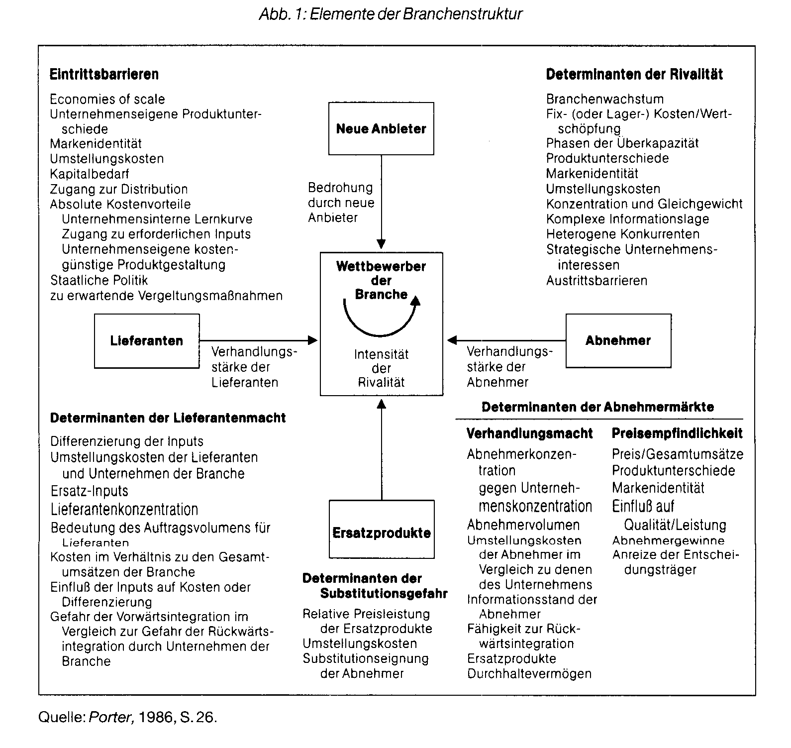 Branchenstrukturanalyse