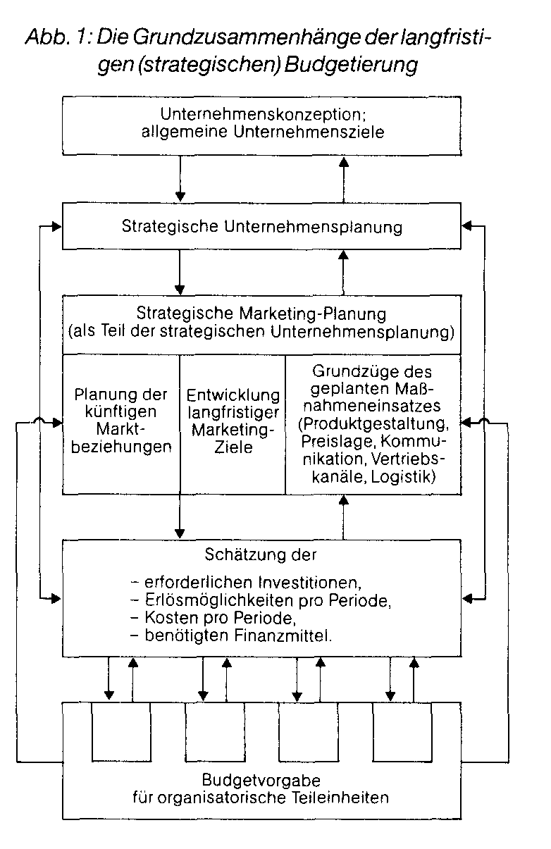 Buchgemeinschaften