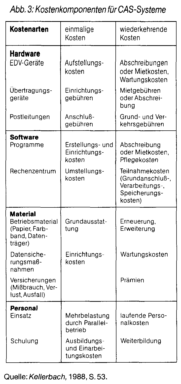 Computer Aided Selling (CAS)