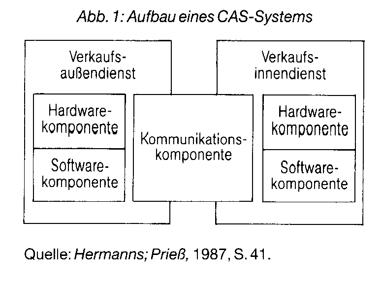 Computer Aided Selling (CAS)