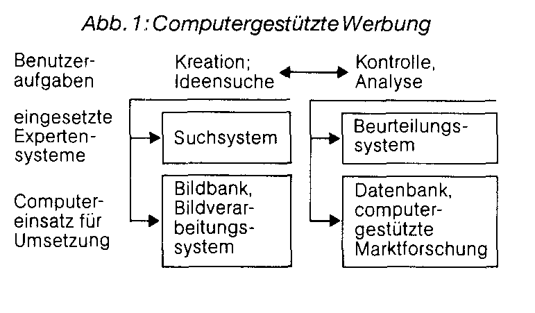 Computergestützte Befragung