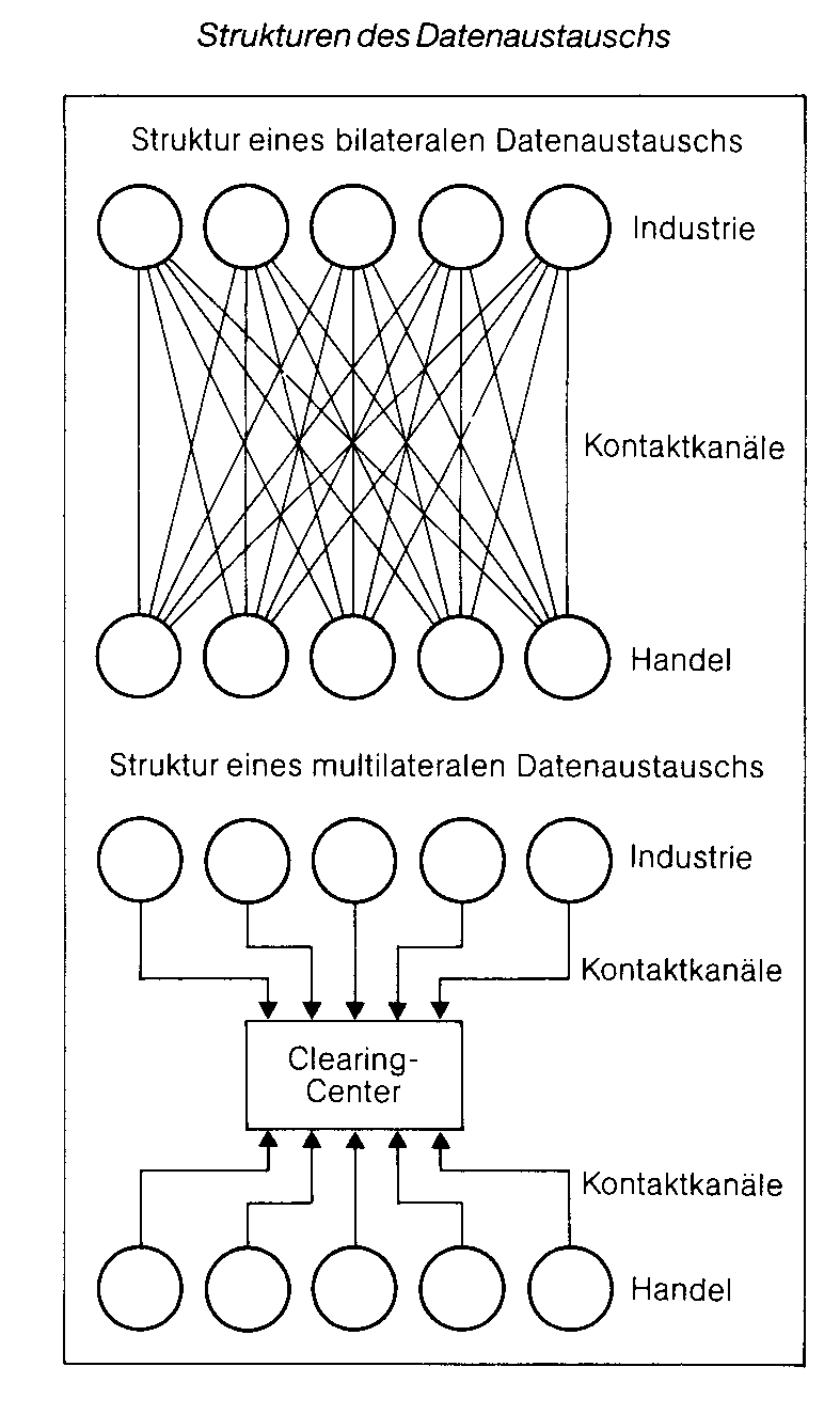 Datenverbundsysteme