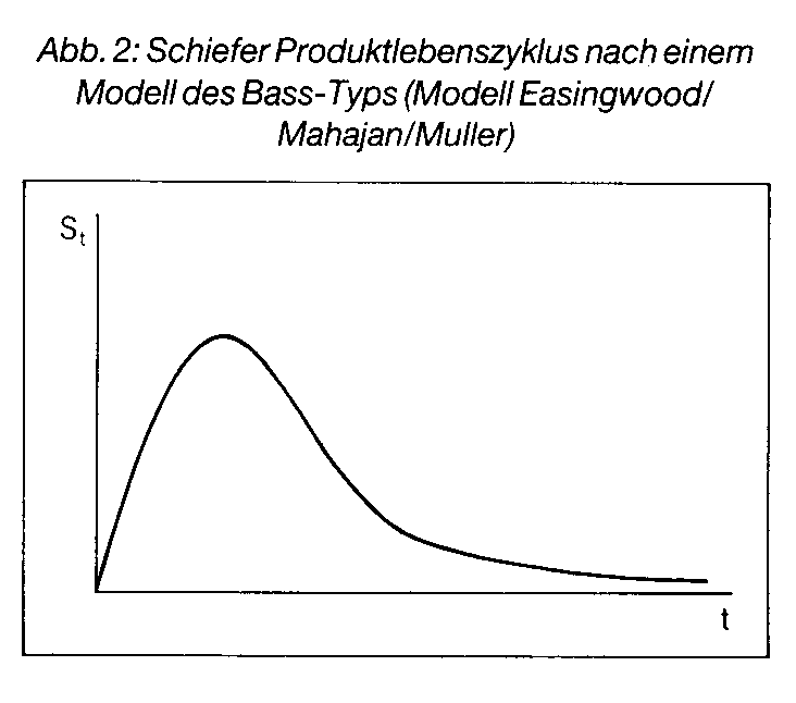 Diffusionsprozeß