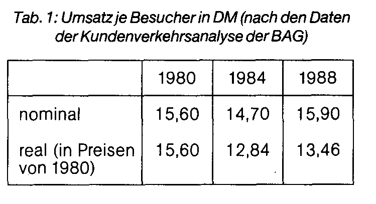 Einkaufshäufigkeit