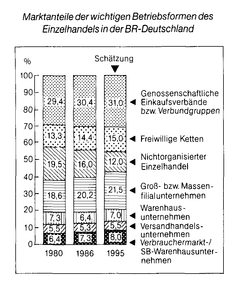 Einkaufsstättenwahlverhalten