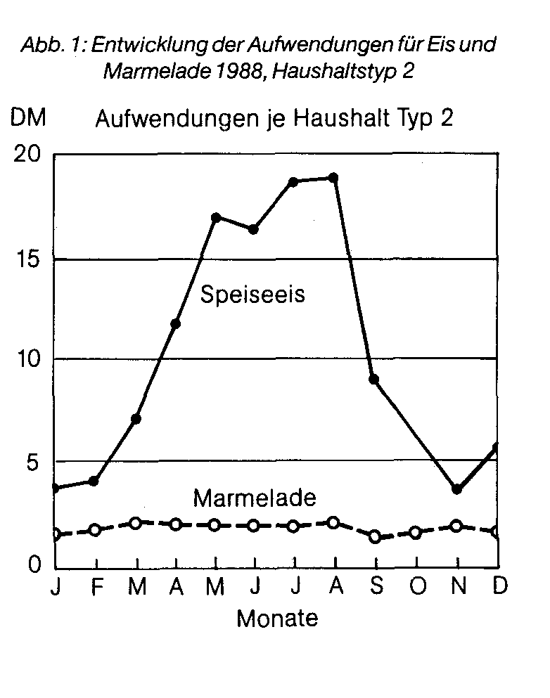 Einkaufsverhalten