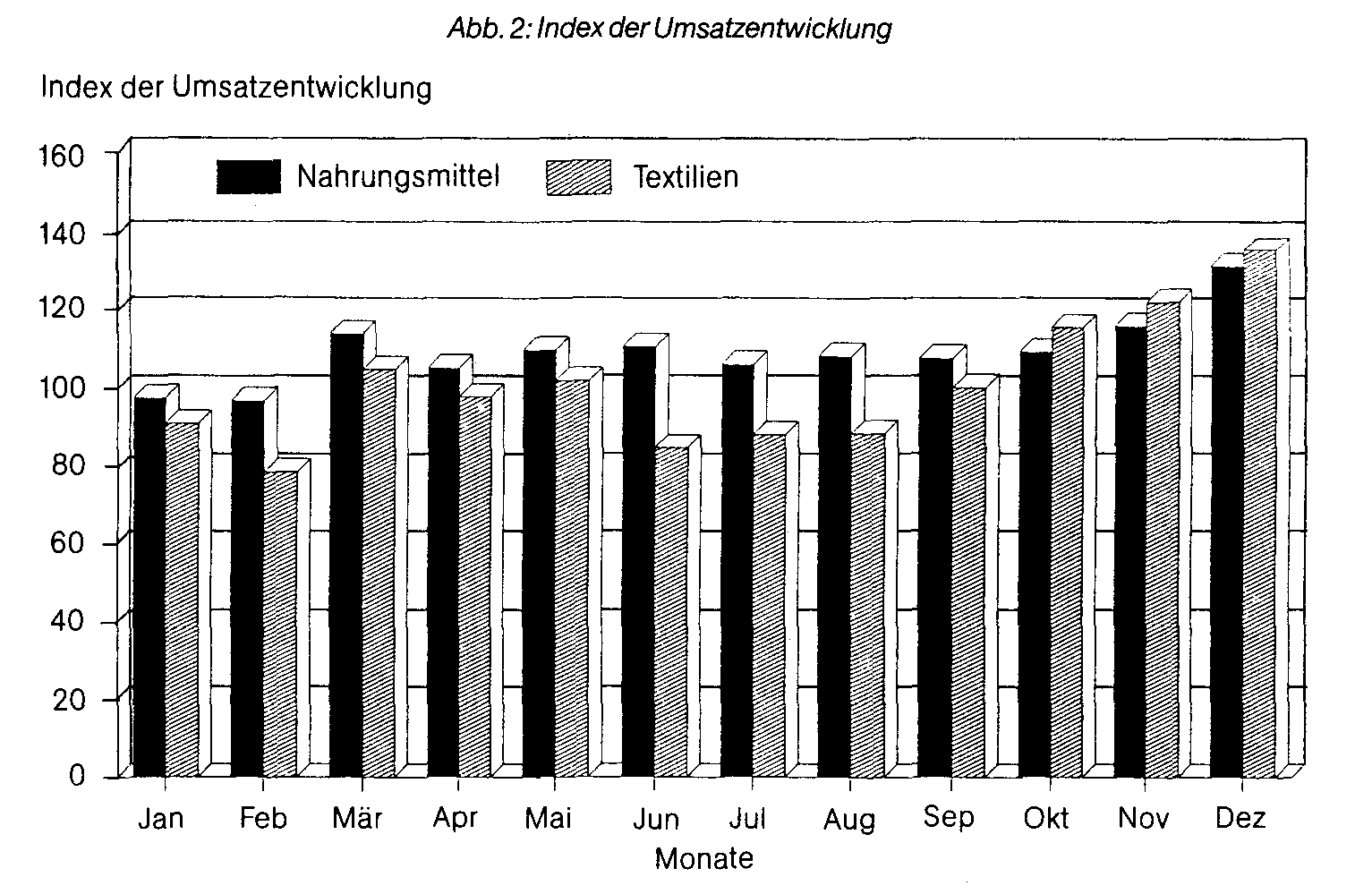 Einkaufszeit