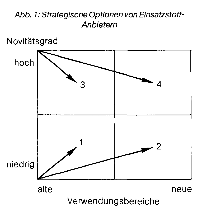 Einsatzstoffe-Marketing