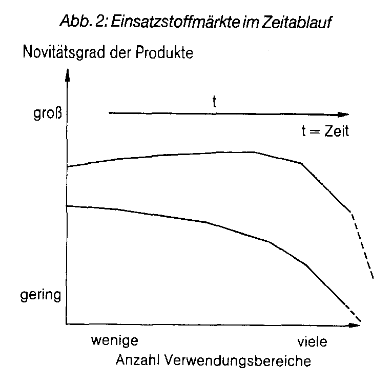 Einschaltquoten