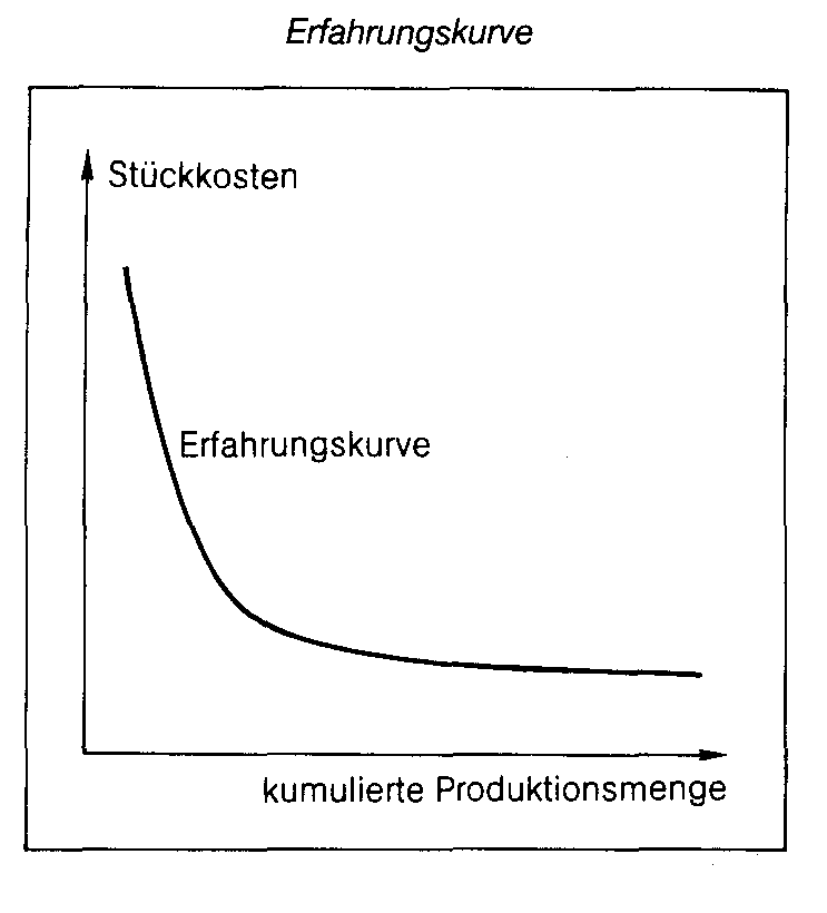 EQS (Equations based language)