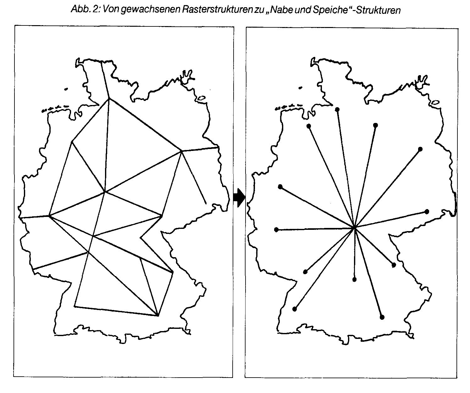 Euro-Logistik