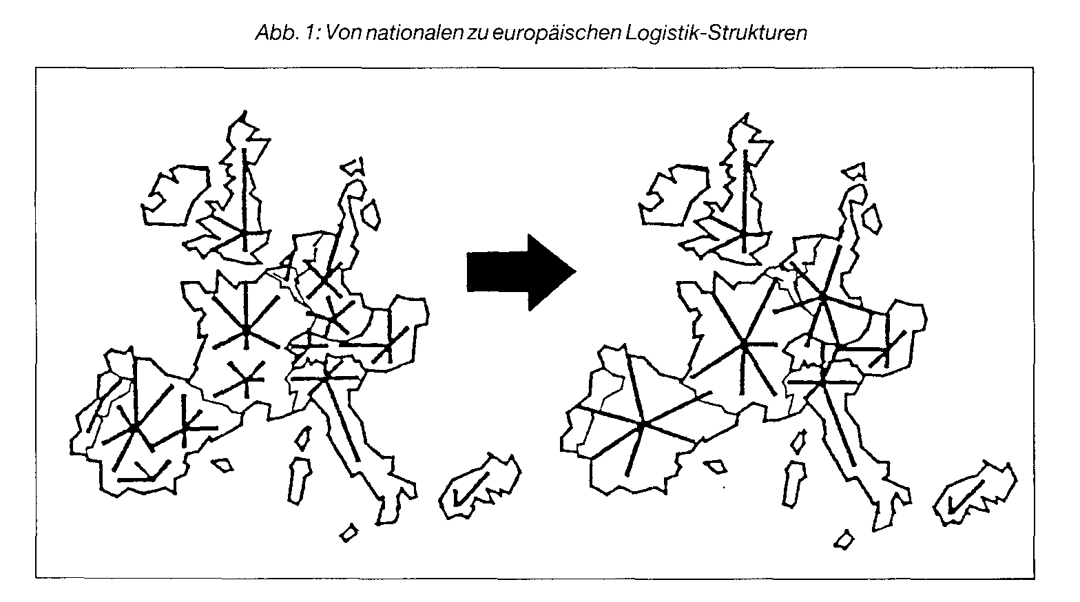 Euro-Logistik