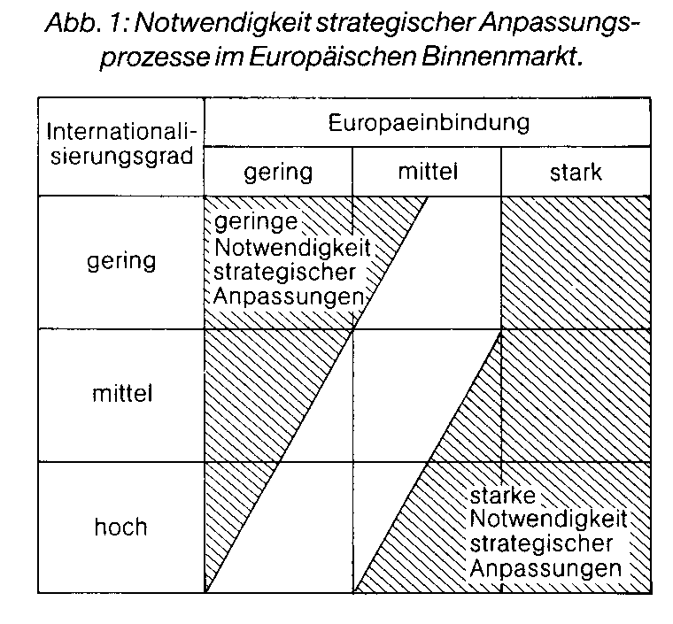 Euro-Marketing