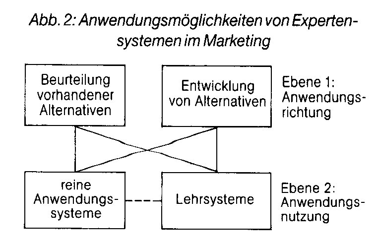 Expertensysteme