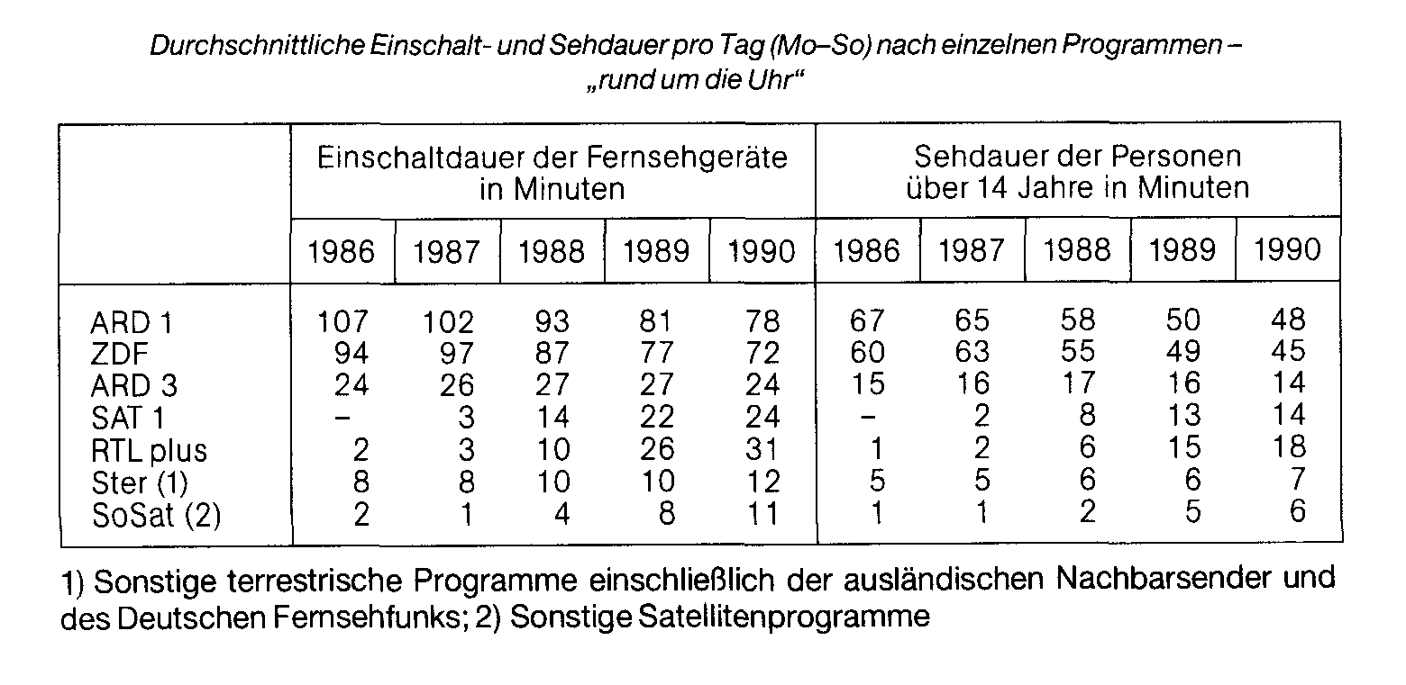 Fensterprogramm