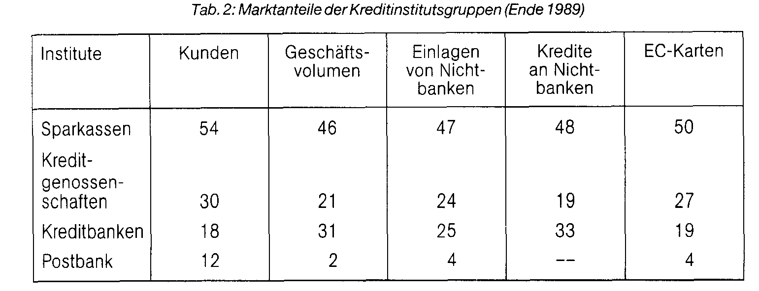 Finanzdienstleistungswettbewerb