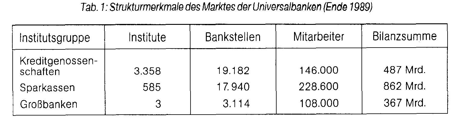 Finanzdienstleistungswettbewerb