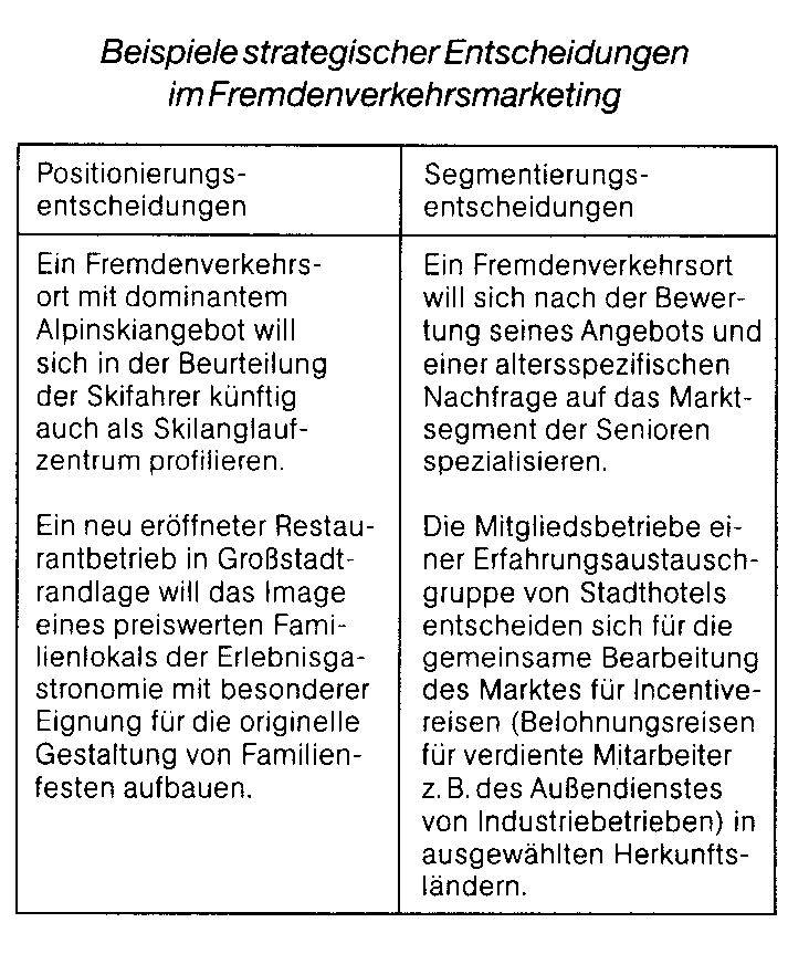 Fremdenverkehrsmarketing