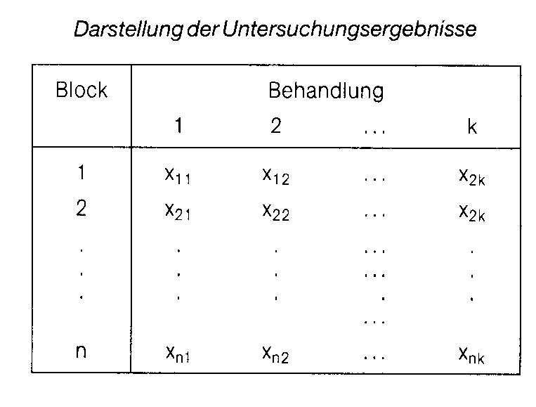 Friedman-Test