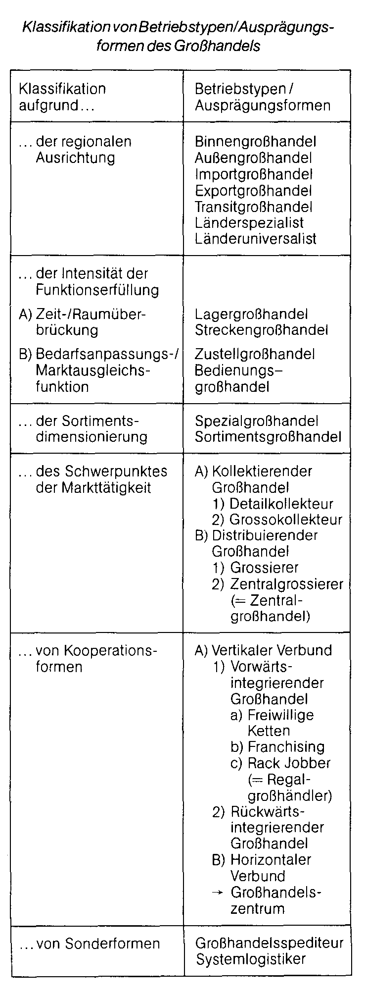 Grenzkostenkalkulation