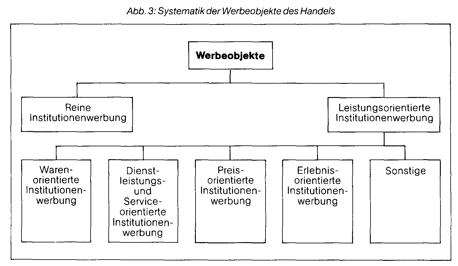 Handelswerbung