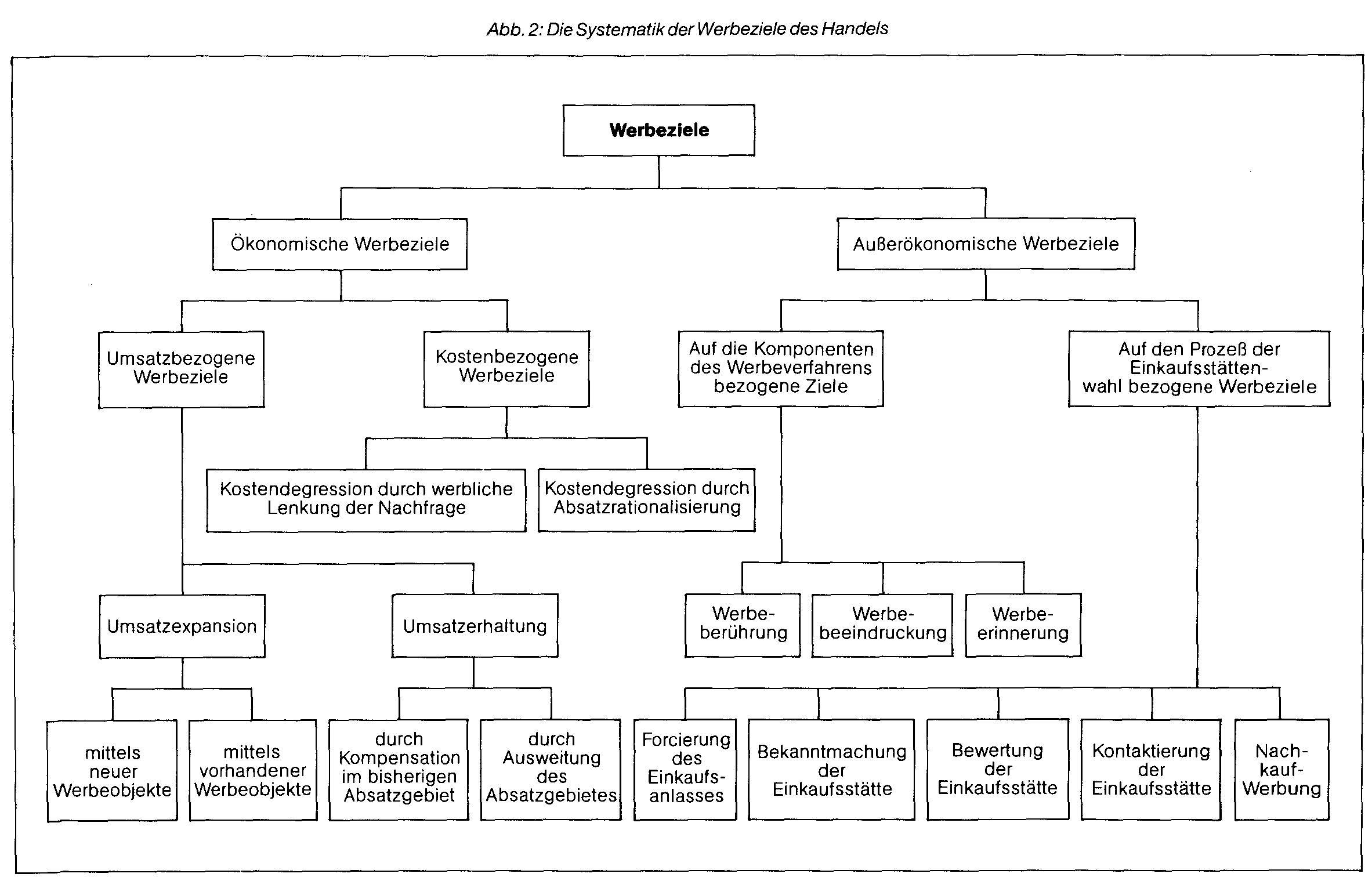 Handelswerbung