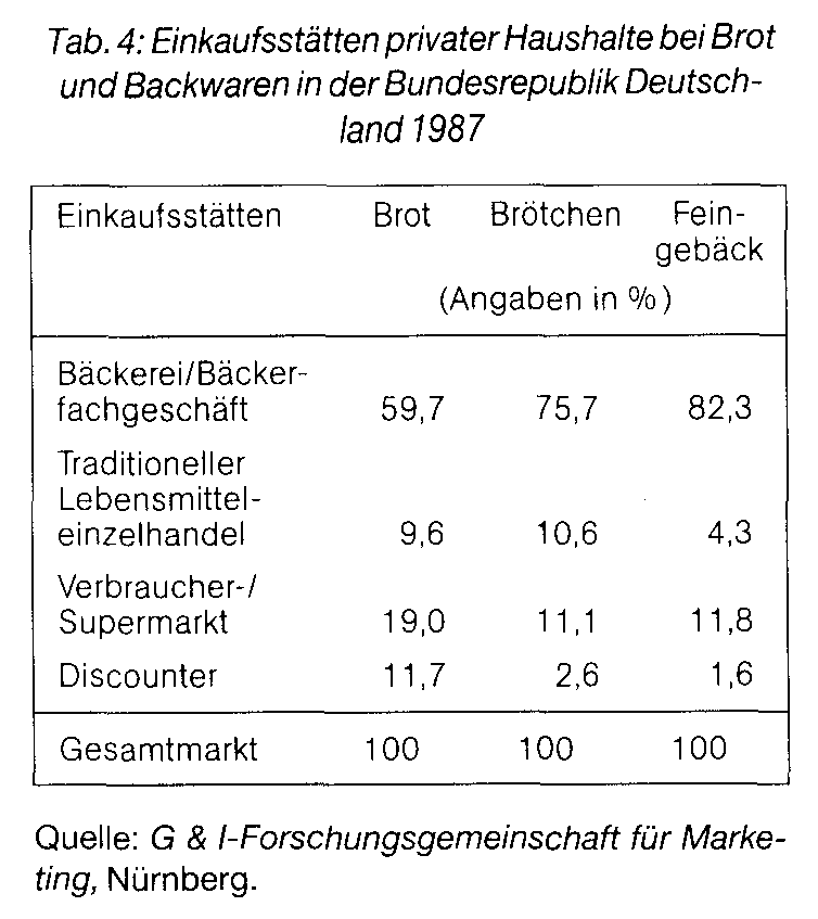 Harvard-Konzept