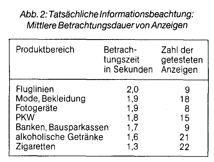 Informationsüberlastung