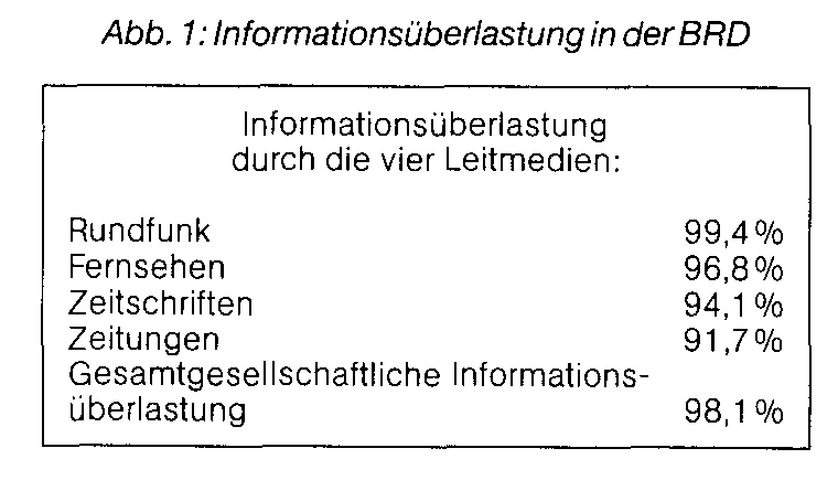 Informationsüberlastung