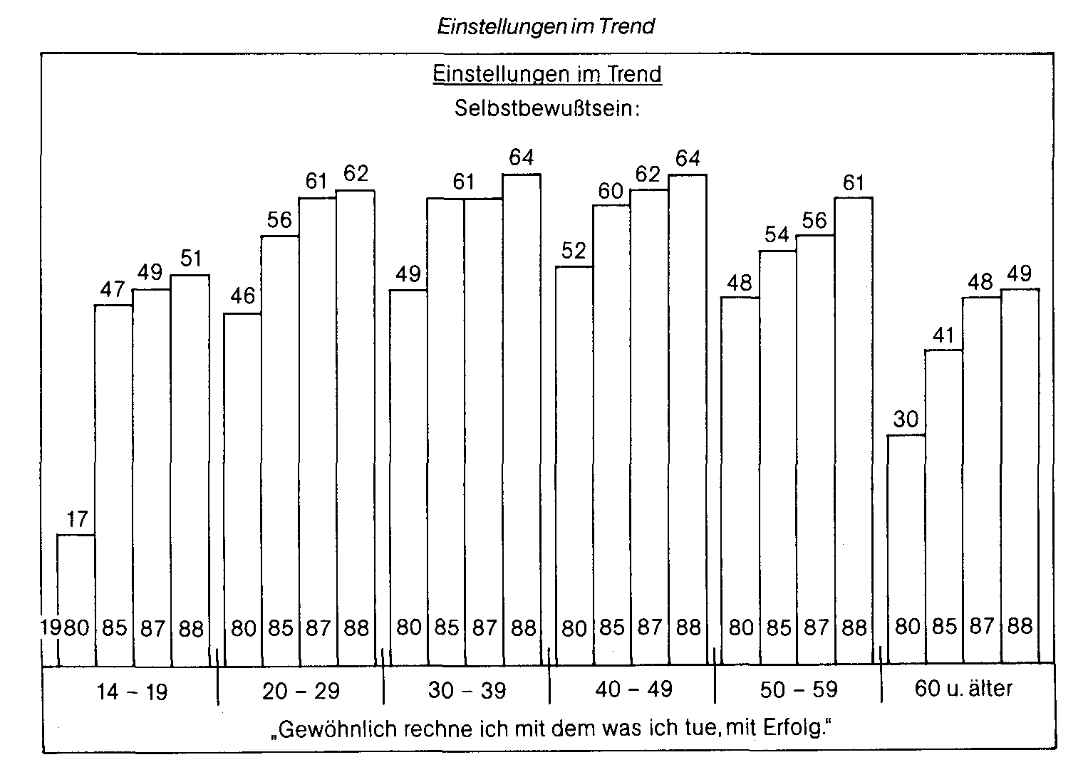 Jubiläums verkauf