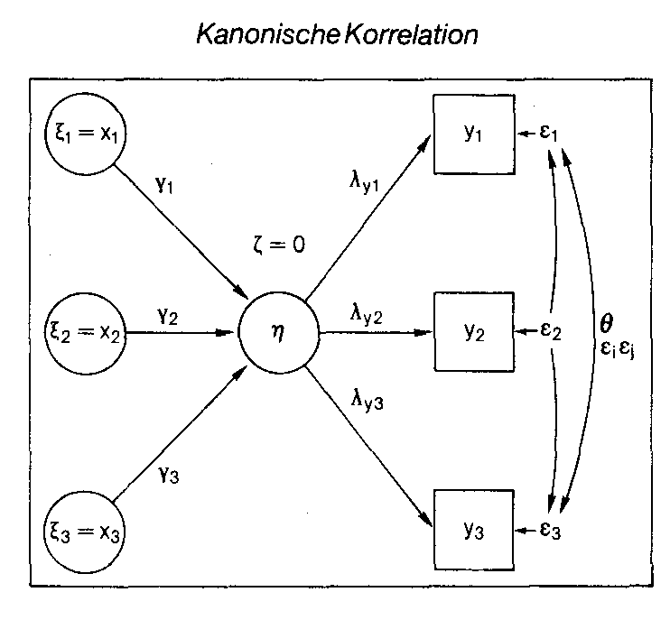 Kanonische Korrelation