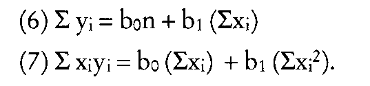 Kleinste-Quadrate-Schätzung