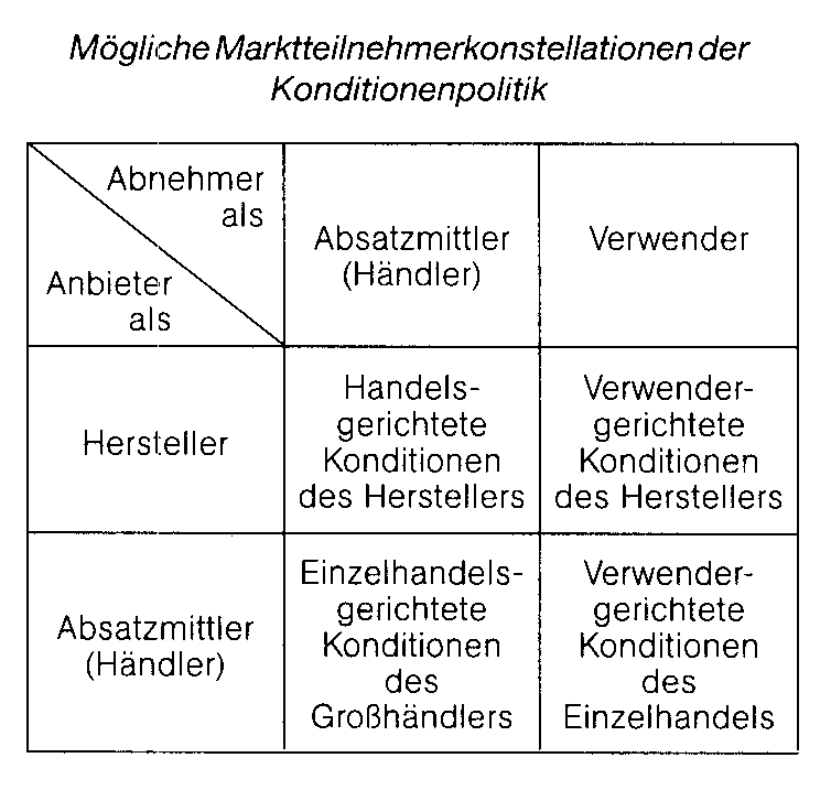 Kompetenzzentren