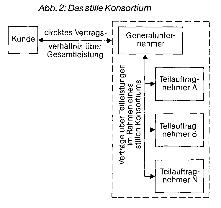 Konsistenzeffekt