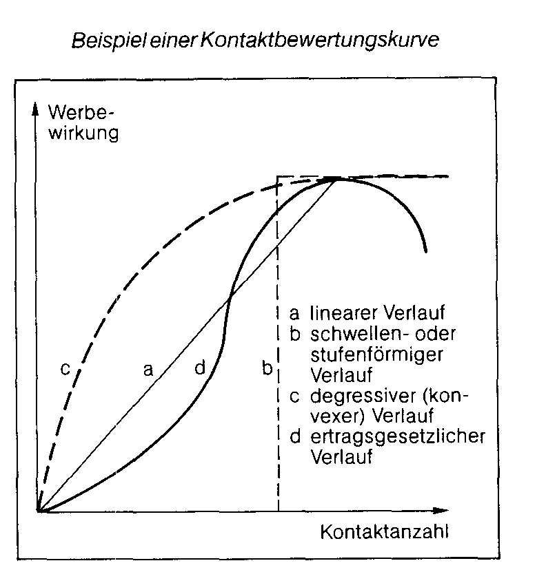 Konsumwarengroßhandel