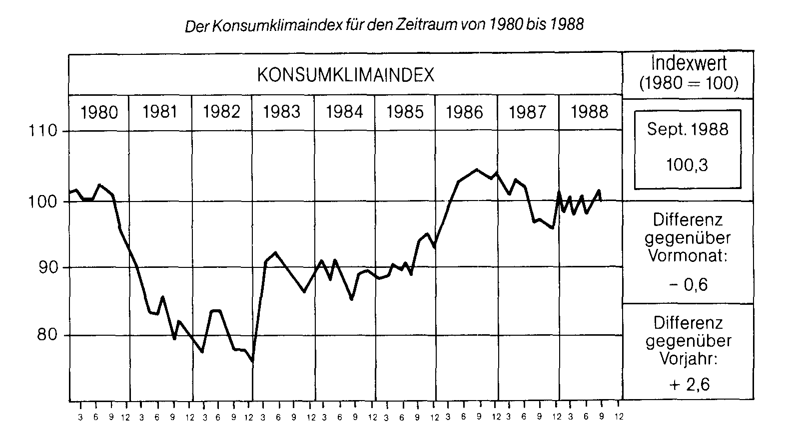 Konsumwarengroßhandel