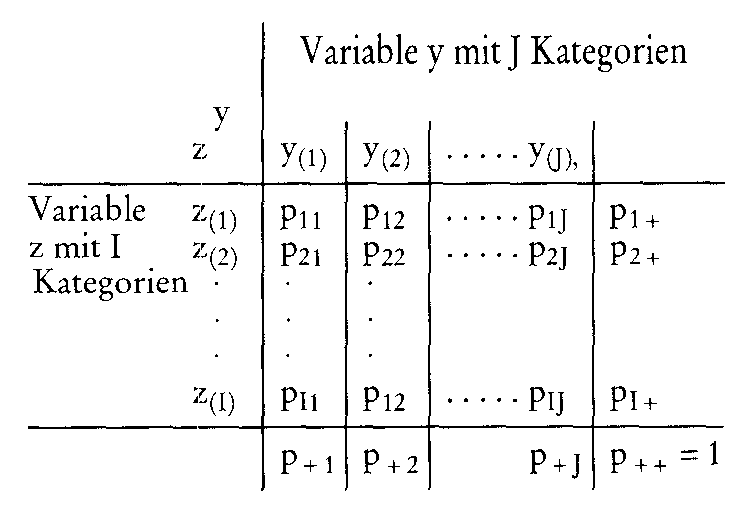 Kontaktstrecke