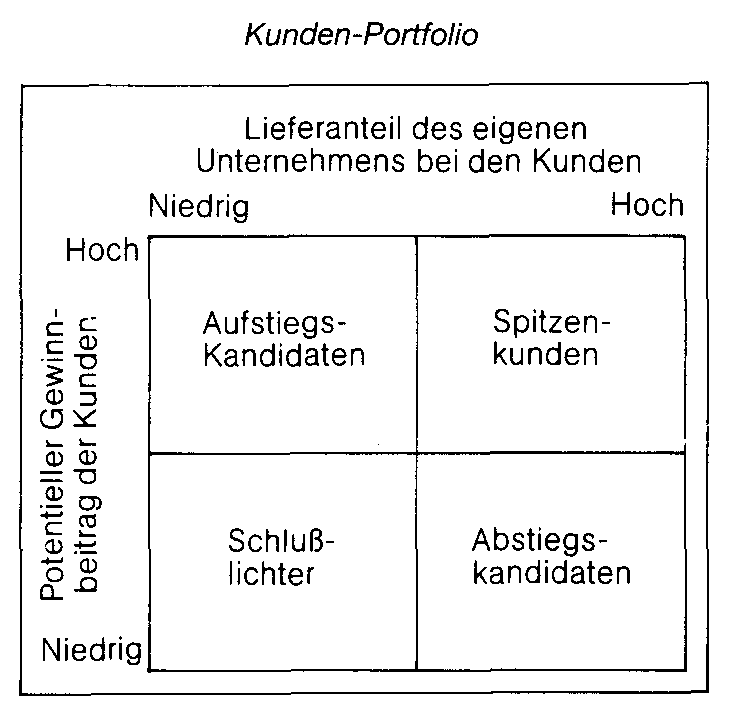 Kunde